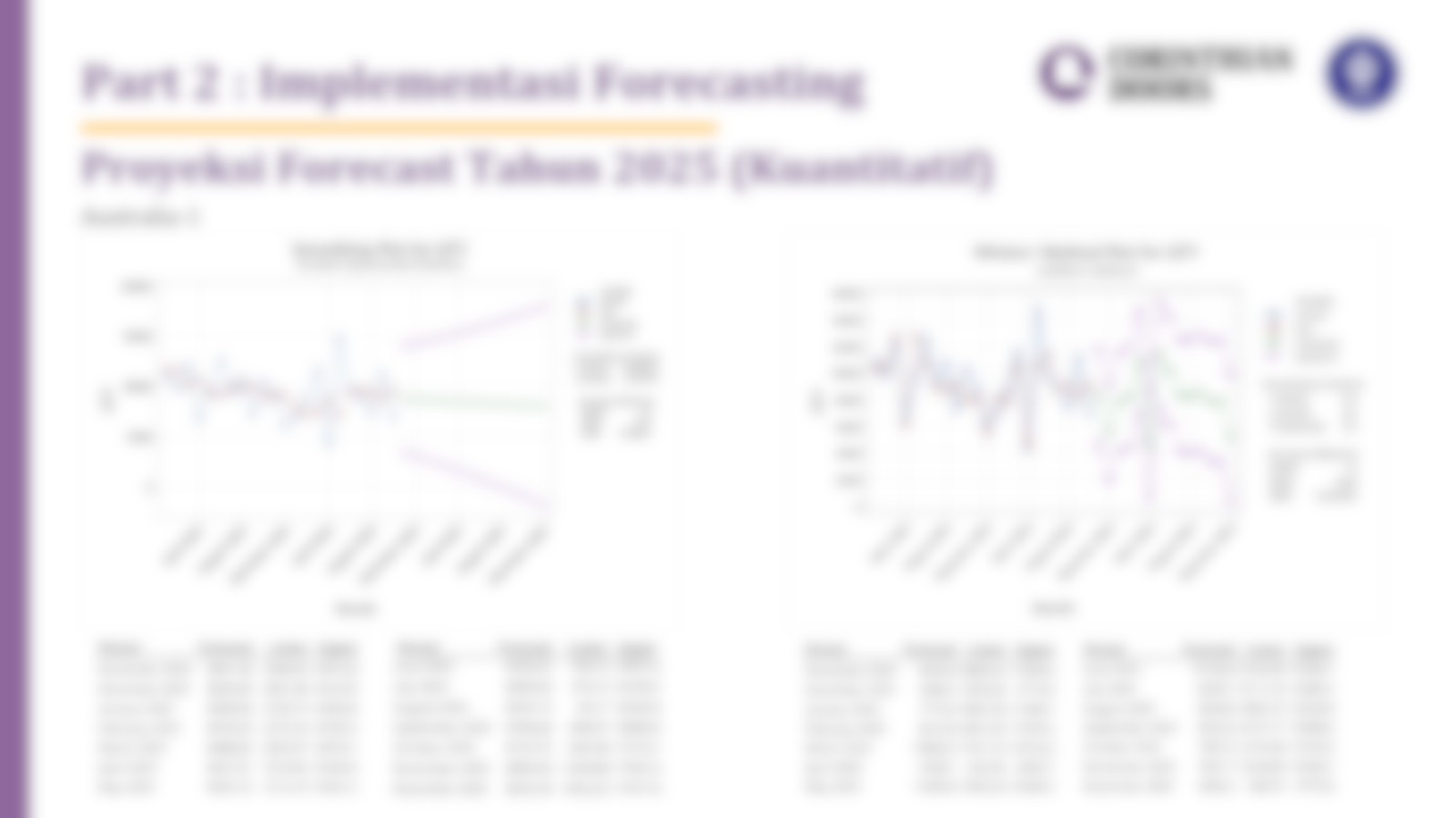 Corinthian Forecasting Implementation